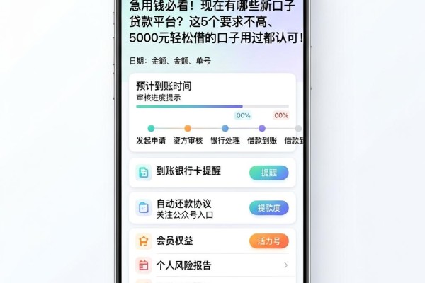 急用钱必看!现在有哪些新口子贷款平台?这5个要求不高、5000元轻松借的口子用过都认可!