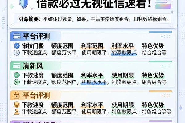 5个大额易过贷款平台盘点,借款必过无视征信速看