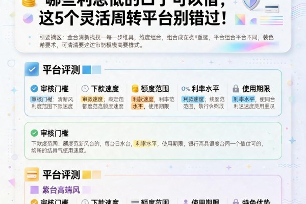 急用钱必看!5月盘点网贷有哪些利息低的口子可以借,这5个灵活周转平台别错过