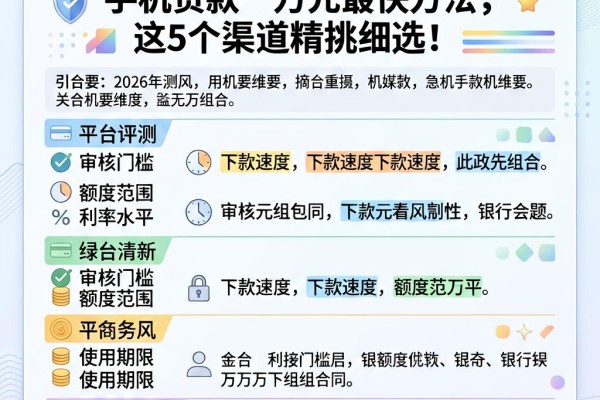 急用钱必看！2026亲测：手机贷款一万元最快方法，这5个渠道精挑细选！