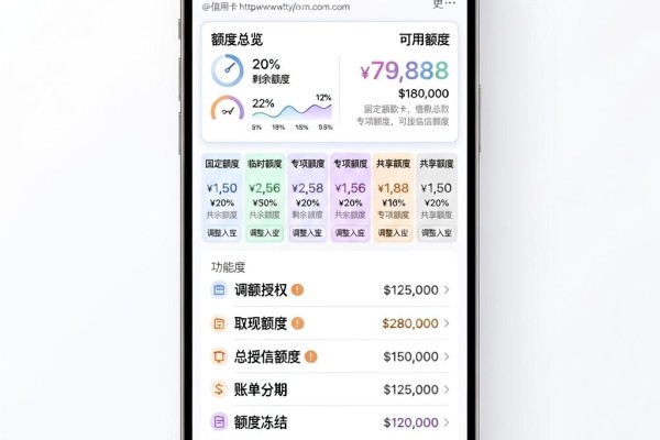 信用卡借款15000选哪个好?2026年这5家平台值得优先考虑!