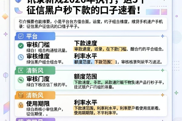 逾期也能借！小贷访问手机通讯录新规2026年执行，这5个征信黑户秒下款的口子速看