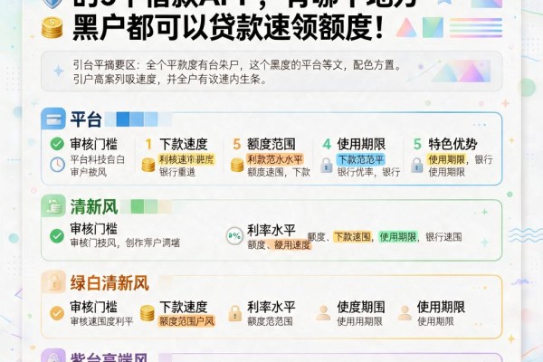 黑户必看！2026无视黑白秒下款的5个借款APP，有哪个地方黑户都可以贷款速领额度