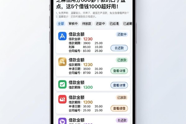 芝麻信用分600必下款的口子盘点，这5个借钱1000超好用！