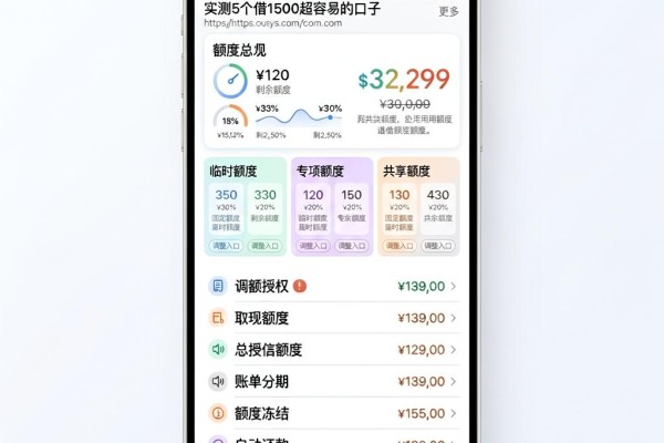 2026速速围观!网络贷款哪个平台好借?实测5个借1500超容易的口子
