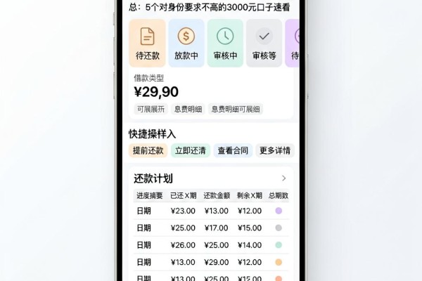 黑户没身份证怎么借钱呢?2026应急通道汇总:5个对身份要求不高的3000元口子速看