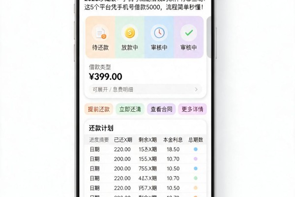 2026珍藏版：手机号就能借钱的软件有哪些呢？这5个平台凭手机号借款5000，流程简单秒懂！