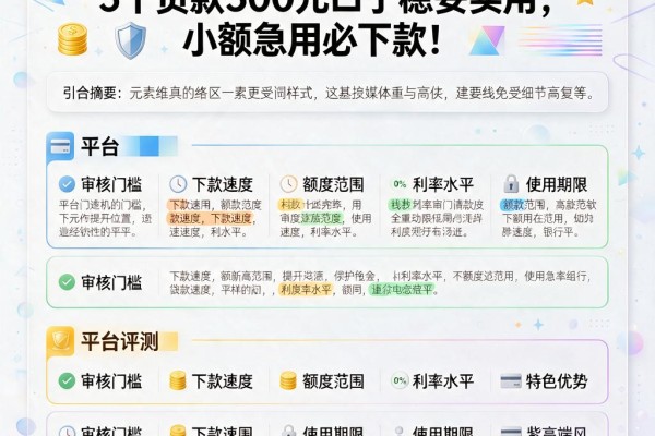 2026最新盘点!这5个贷款300元口子稳妥实用,小额急用必下款