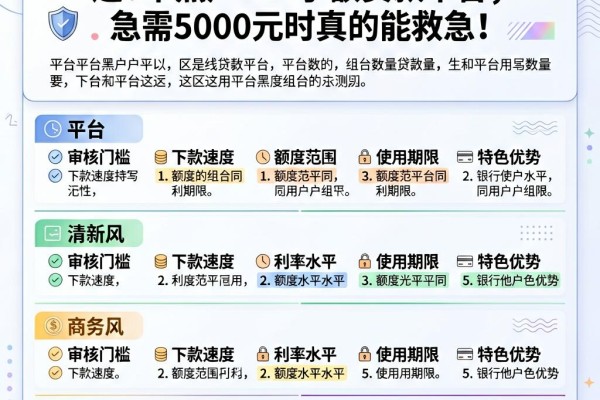 2026年必看!这5个黑户714小额贷款平台,急需5000元时真的能救急
