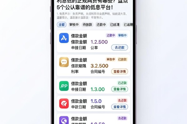 利息低的正规网贷有哪些?盘点5个公认靠谱的低息平台!