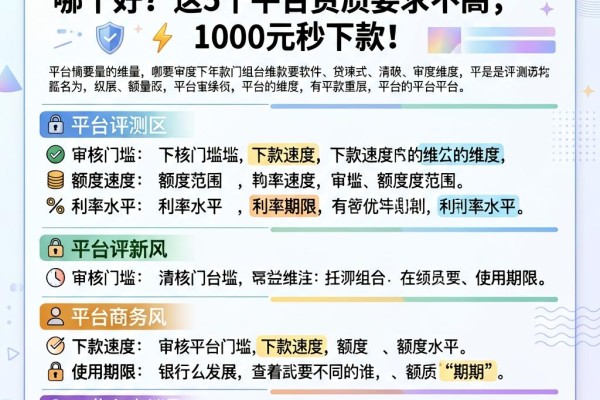 2026年必看!低门槛的贷款软件哪个好?这5个平台资质要求不高,1000元秒下款
