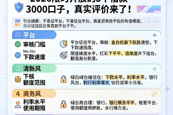 不查征信的网贷平台有哪些?2026限时开放的5个借款3000口子,真实评价来了!
