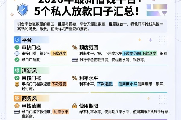 双黑逾期严重也能下款?2026年最新借钱平台+5个私人放款口子汇总!