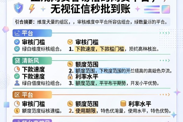 2026年意外惊喜!盘点5个正规网贷容易借的网贷平台,无视征信秒批到账