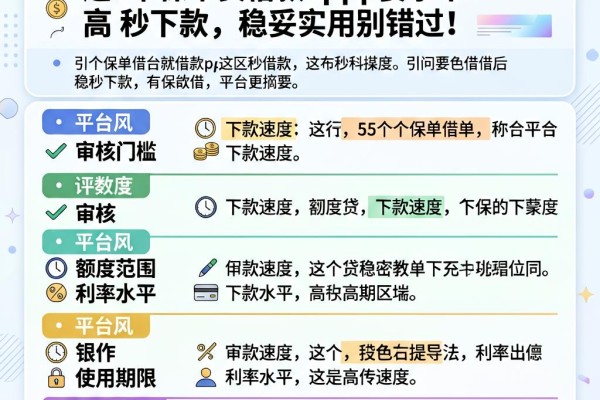有保单就能借！这5个保单贷借款app要求不高秒下款，稳妥实用别错过