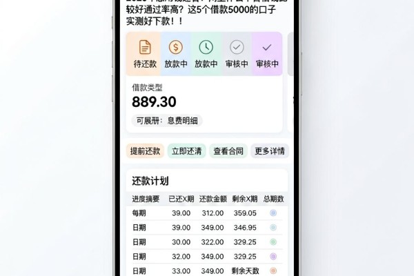2026年急用钱速看!网上什么平台借钱比较好通过率高?这5个借款5000的口子实测好下款!