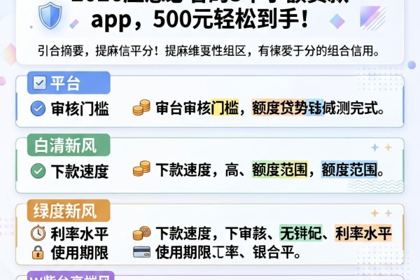 芝麻信用580分也能借！2026应急必看的5个小额贷款App，500元轻松到手