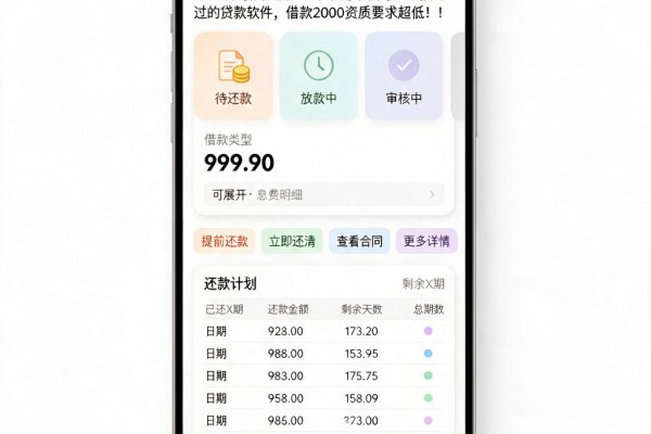 2026年最新盘点:5个不用审核可以直接通过的贷款软件,借款2000资质要求超低!