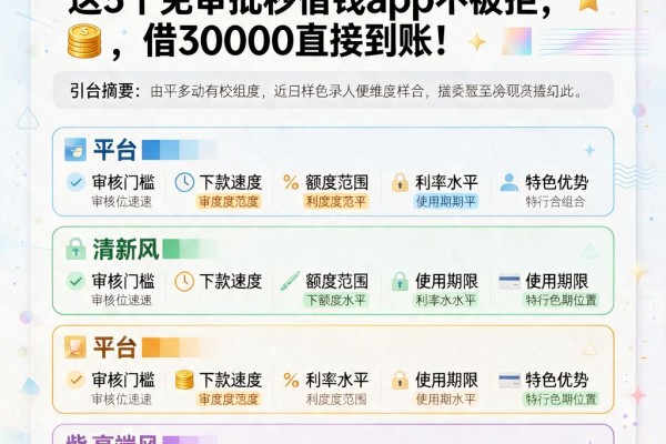 2026急用钱必存！这5个免审批秒借钱app不被拒，借30000直接到账
