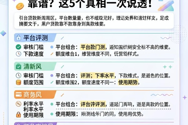黑户贷款周期15天到底靠不靠谱?这5个真相一次说透!