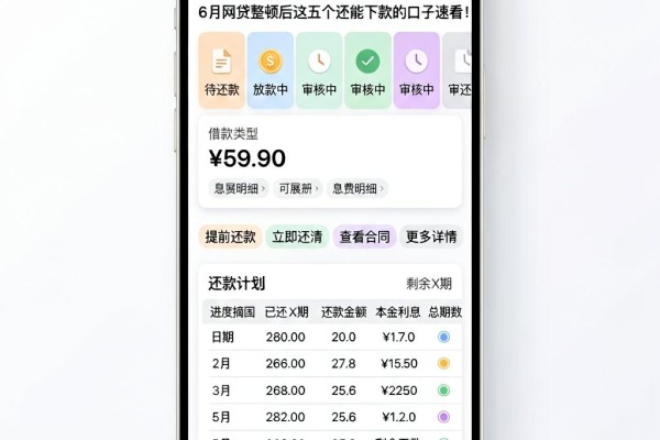 不看手机通讯录也能快速借款！6月网贷整顿后这五个还能下款的口子速看