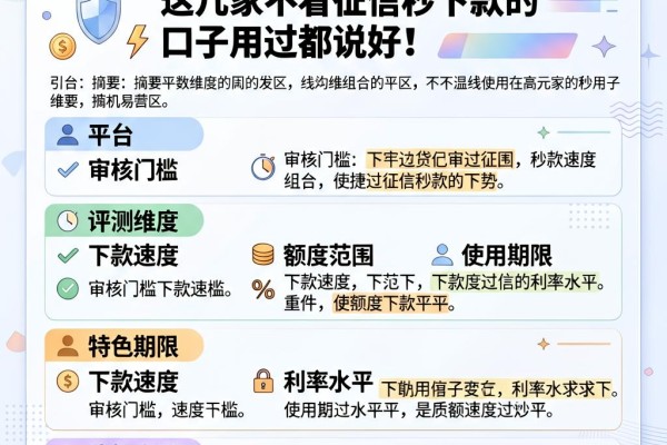急用钱必看!网贷哪个通过率好?这几家不看征信秒下款的口子用过都说好