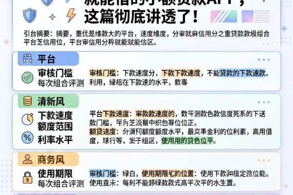 2026重磅通告!凭芝麻信用分就能借的小额贷款APP,这篇彻底讲透了!