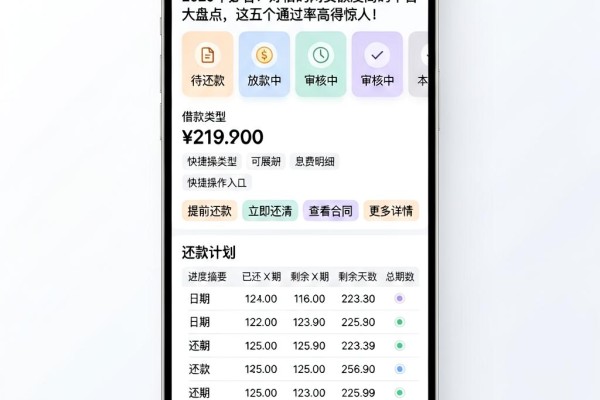 2026年必看!好借的网贷额度高的平台大盘点,这五个通过率高得惊人