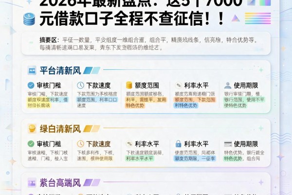 不上征信的网贷有哪些?2026年最新盘点:这5个7000元借款口子全程不查征信!
