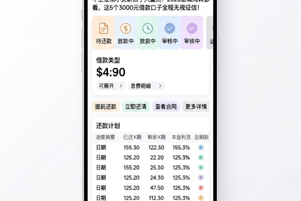 不上征信小贷新口子大盘点！2026急需周转必看，这5个3000元借款口子全程无视征信