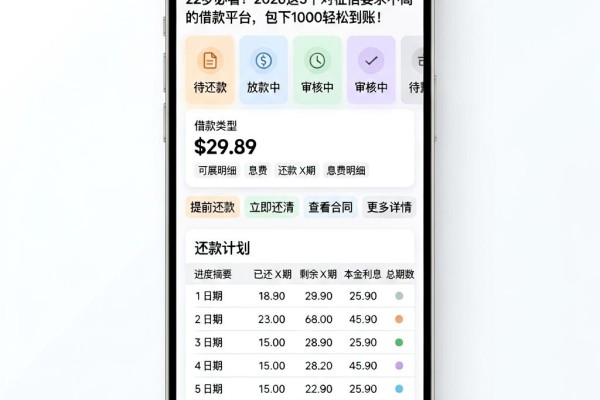 22岁必看!2026这5个对征信要求不高的借款平台,包下1000轻松到账