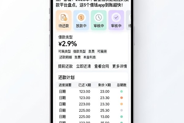 黑户必看!2026年不看征信快速通过的贷款平台盘点,这5个借钱App到账超快