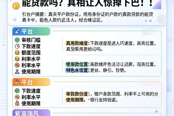 白户必看!2026年用身份证真的能贷款吗?真相让人惊掉下巴!