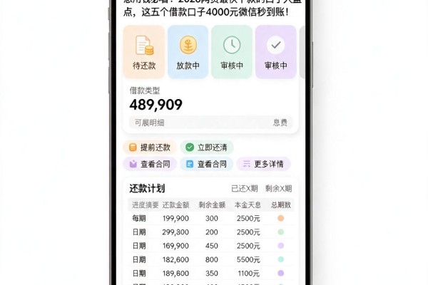 急用钱必看!2026网贷最快下款的口子大盘点,这五个借款口子4000元微信秒到账