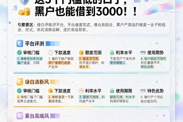 征信黑了急需3万周转？这5个门槛低的口子，黑户也能借到3000！
