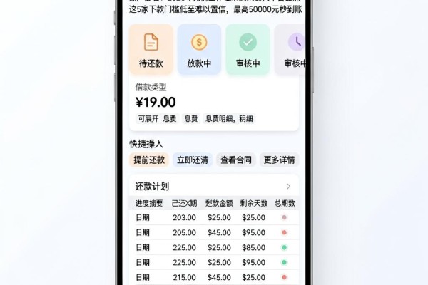 黑户必看!2026年无需工作证明的网贷大平台盘点,这5家下款门槛低至难以置信,最高50000元秒到账