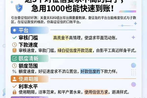 不查征信好借款的平台盘点!这5个对征信要求不高的口子,急用1000也能快速到账