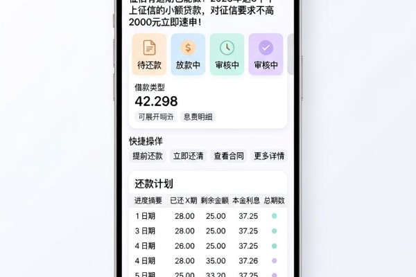 征信有逾期也能做!2026年这5个不上征信的小额贷款,对征信要求不高,2000元立即速申