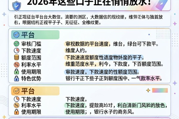无视征信和大数据的平台独家首曝！2026年这些口子正在悄悄放水