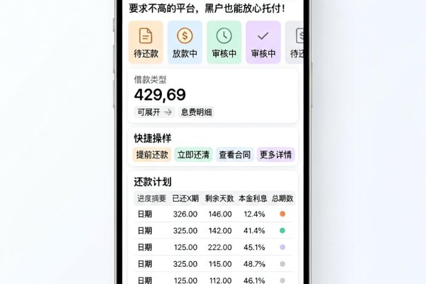 黑户必看!2026年这5个对3000贷款要求不高的平台,黑户也能放心托付
