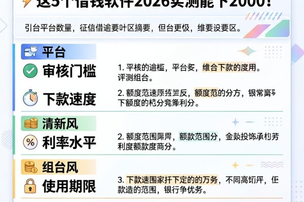 征信有逾期但芝麻分720,这5个借钱软件2026实测能下2000