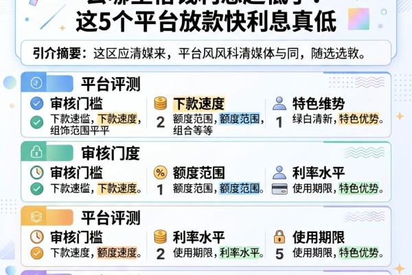2026应急必看!去哪里借钱利息超低了?这5个平台放款快利息真低