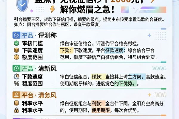 2026年必看!不查征信贷款平台盘点,无视征信秒下2000元,解你燃眉之急