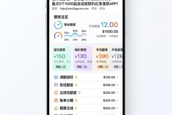 急用钱必看!在哪里可以贷款20万元?盘点5个1000起自动放款的应急借款APP