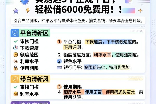 什么软件能免息借钱?实测这5个正规平台,轻松借6000免费用!