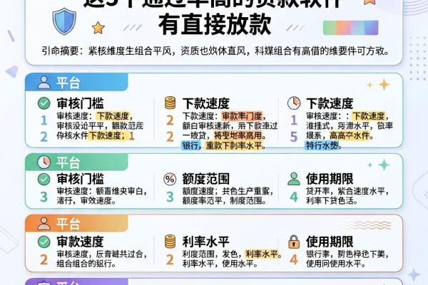 资质要求不高也能借!这5个通过率高的贷款软件有直接放款