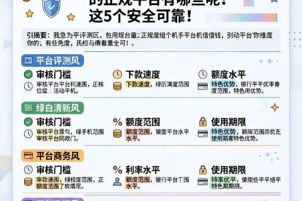 急用钱必看!2026年用手机借钱的正规平台有哪些呢?这5个安全可靠
