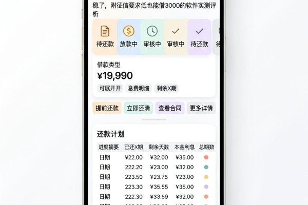 黑户必看!2026年手机上借500元这5个渠道稳了,附征信要求低也能借3000的软件实测评析