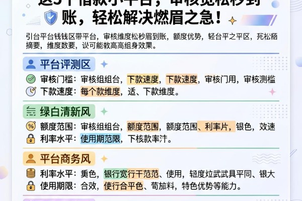 急需用钱没带身份证?这5个借款小平台,审核宽松秒到账,轻松解决燃眉之急!