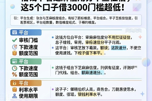 2026行家爆料!借钱不看芝麻信用分不查征信,这5个口子借3000门槛超低